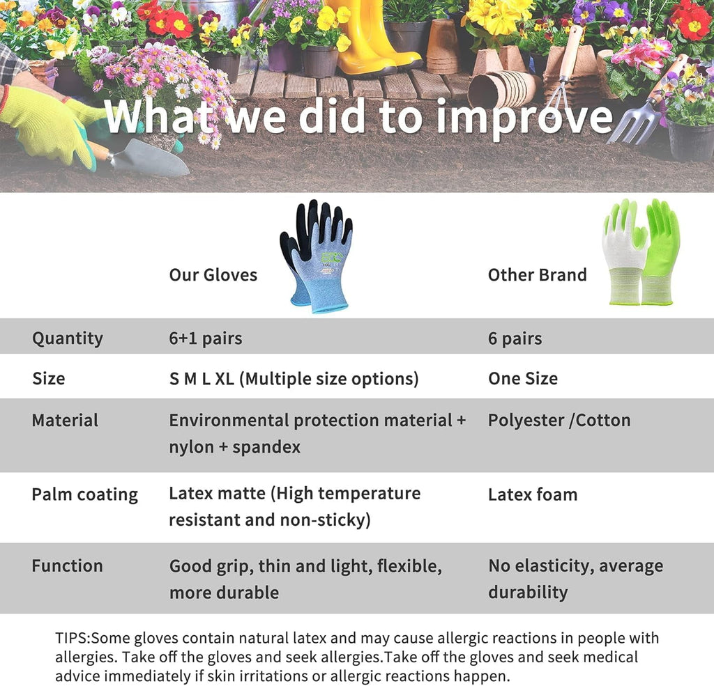 7 Gardening Gloves, Breathable Micro-Foam Coating, Durable Protective Work Gloves, 3 Purple + 3 Blue + 1 Grey, Medium - Image 3