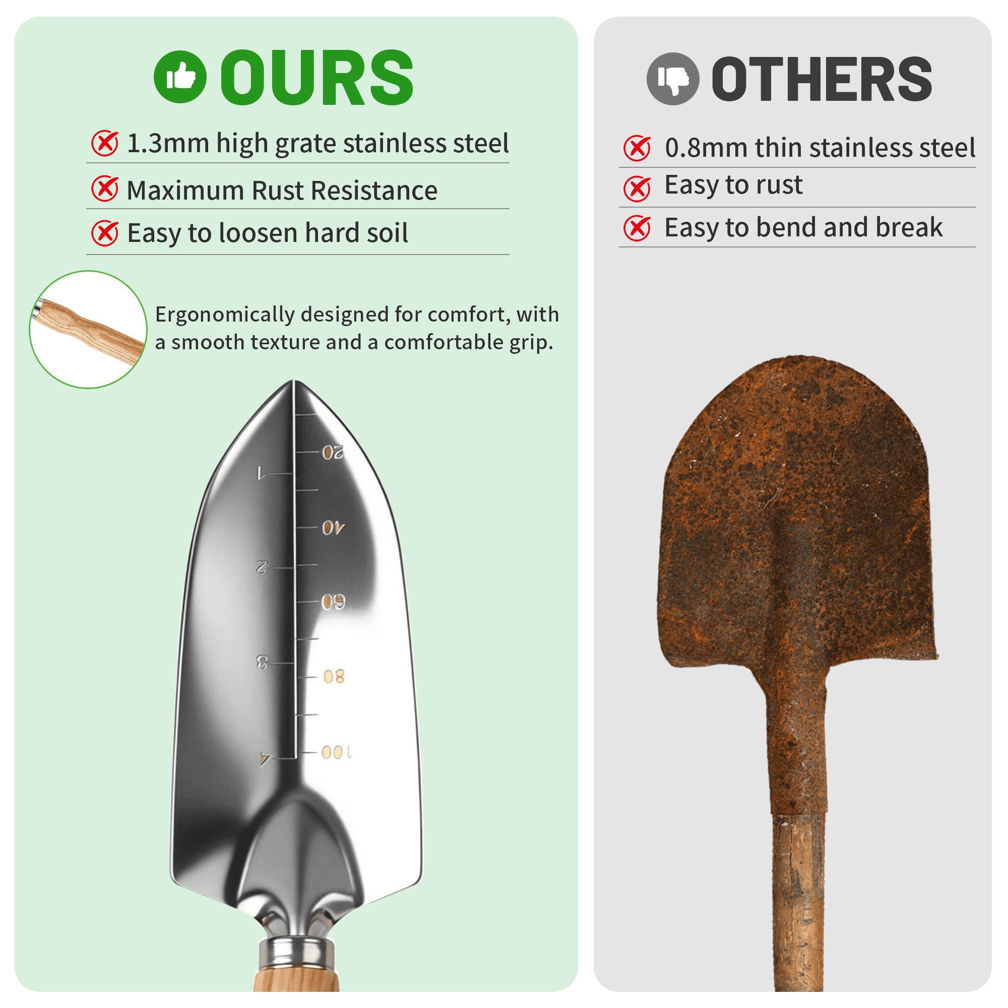 Gardening Tool Set, 5 Pack Gardening Hand Tools Includes Trowel, Transplanter, Cultivator, Weeder, and Hand Rake with Ergonomic Handle, Stai - Image 6